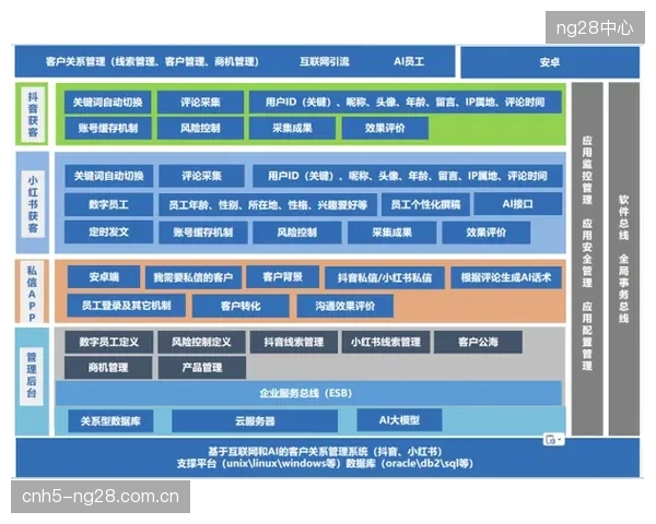 体育旅游机构正放弃广域获客，转向深度维护“可重复消费”的私域会员体系